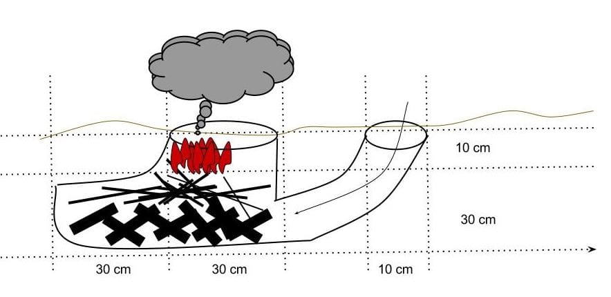 Dakota Fire Pit Illustration